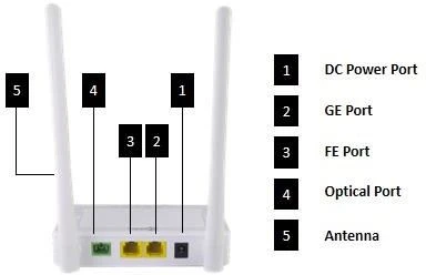 product interface and led definitions