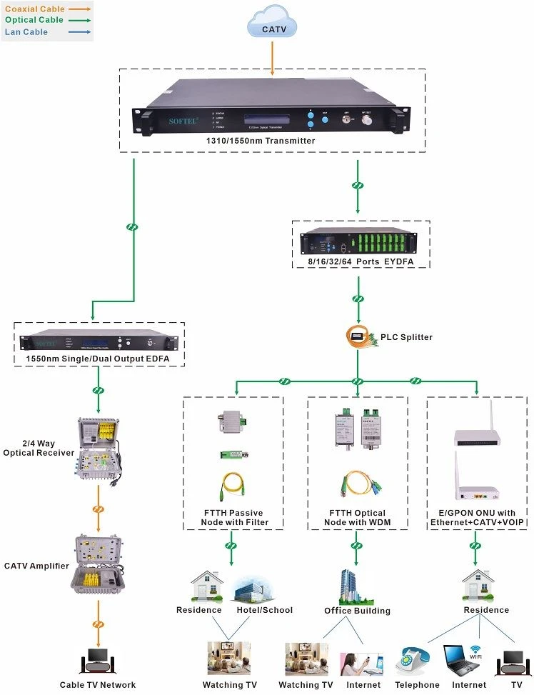 Application of 1550nm Internal Optic Transmitter 4