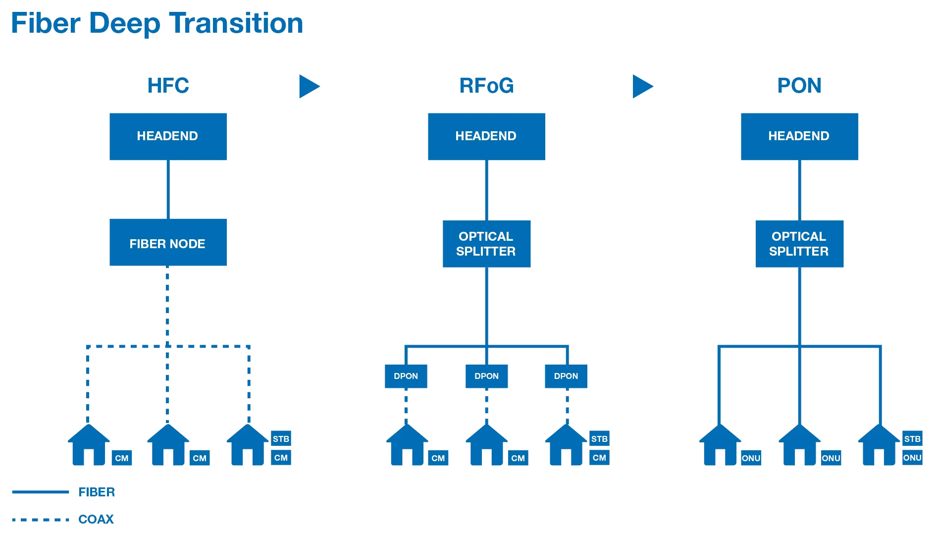 rfog