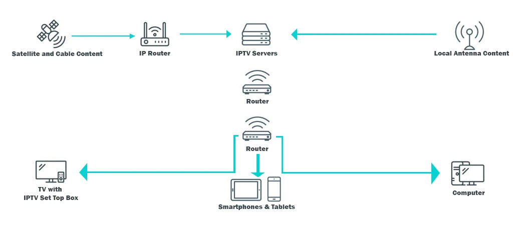 IPTV-Architecture-1