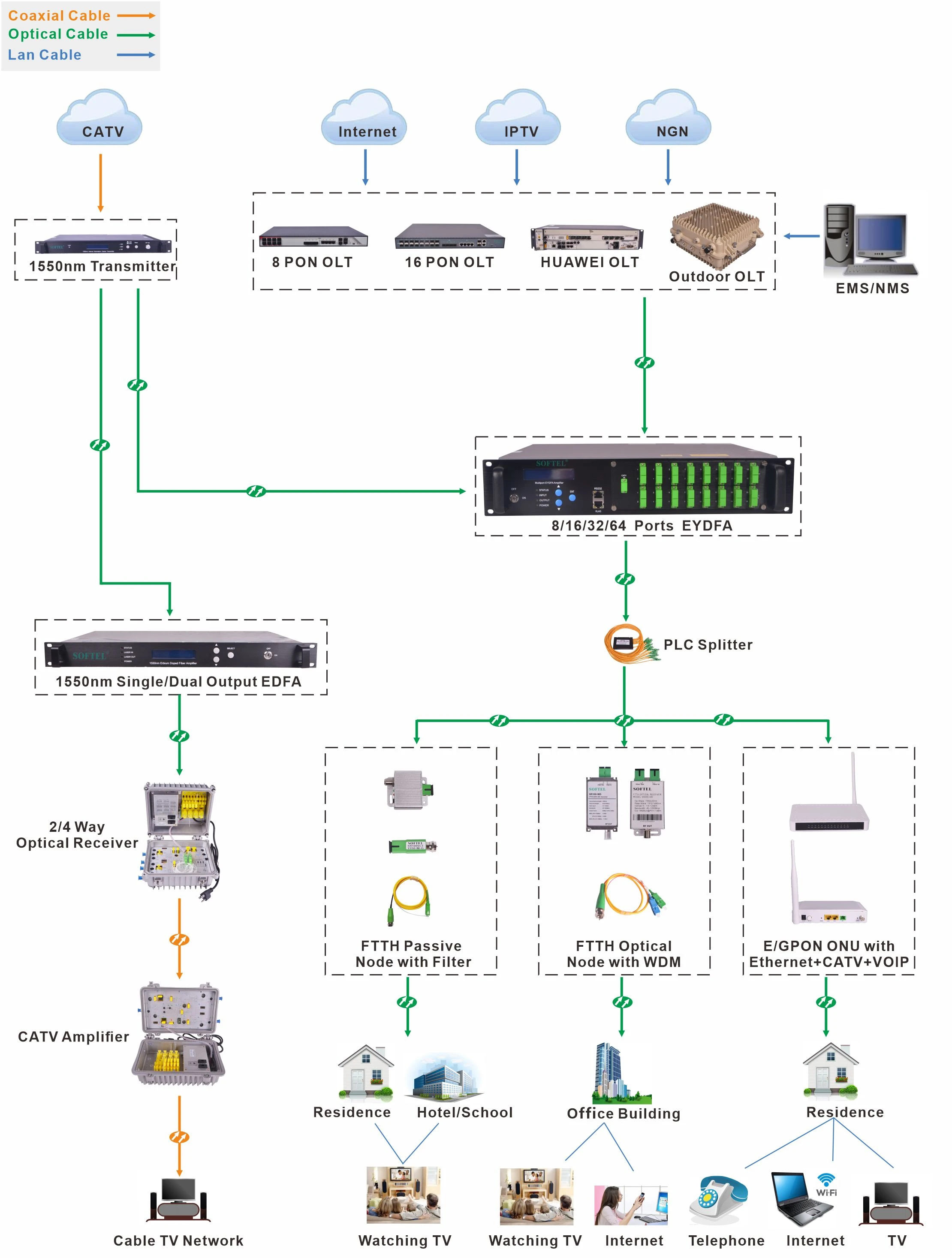 Základní představy o testování FTTH