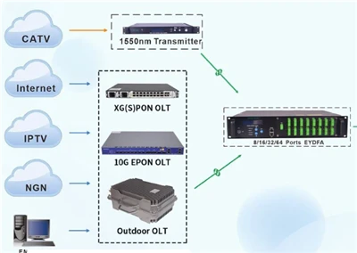Stručný úvod do OLT (Optical Line Terminals)