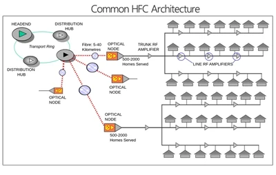Co je HFC?